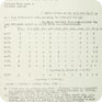 Jan Palach’s evaluation from the Všetaty primary school, prepared upon request of the Veřejná Bezpečnost (Czechoslovak police) in March 1969 (Source: ABS)